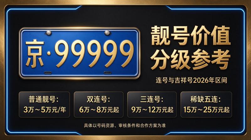 2026年闲置北京京牌照出租三年价格